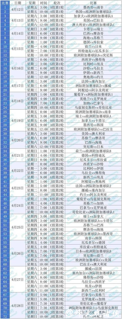 世界杯赛程预测：观赛策略与时间规划推荐