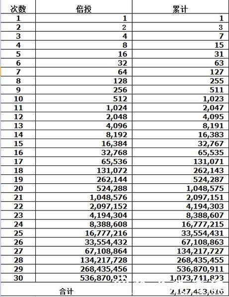 2026世界杯下注数学分析:科学倍投策略 2026世界杯下注数学分析:科学倍投策略